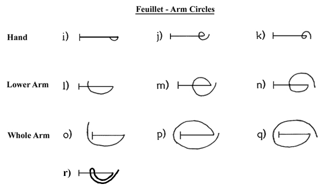 Feuillet - Arm Circles